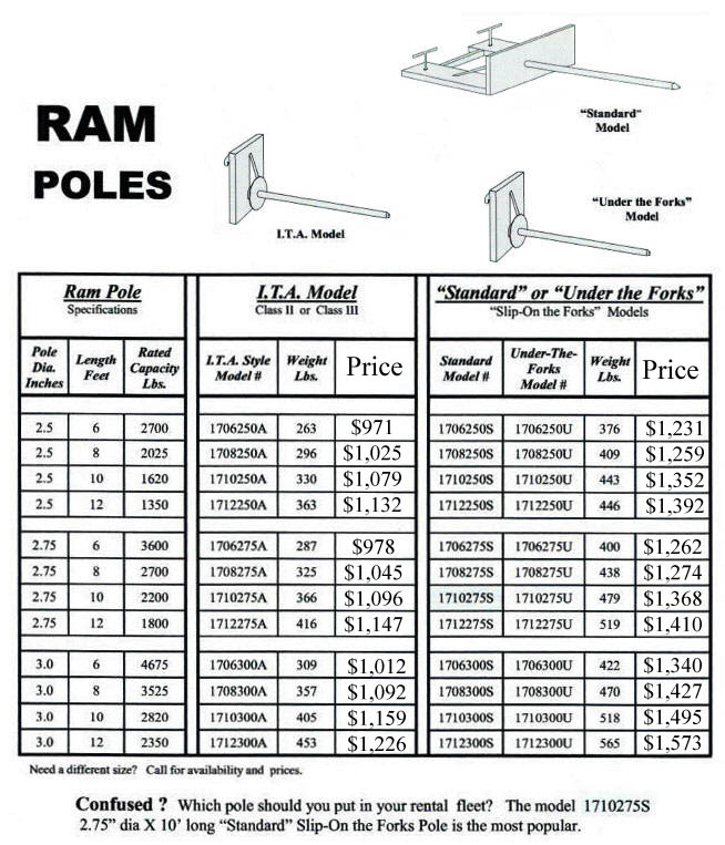 Ram Pole